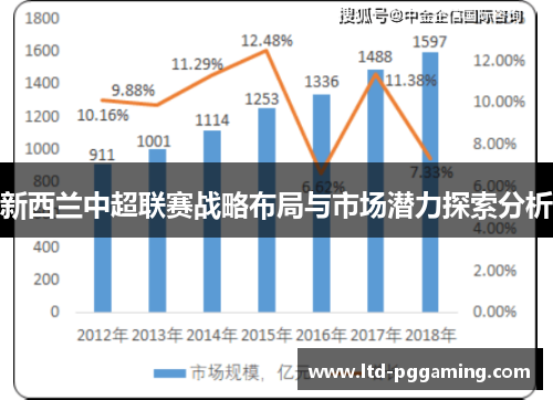 新西兰中超联赛战略布局与市场潜力探索分析