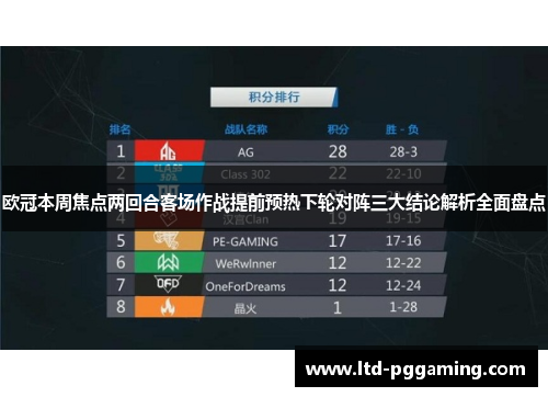 欧冠本周焦点两回合客场作战提前预热下轮对阵三大结论解析全面盘点